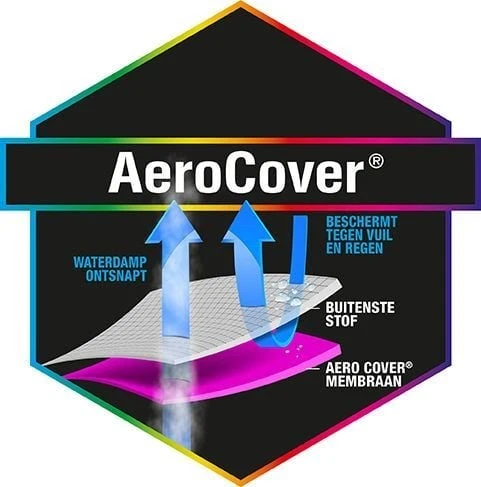 AeroCover Kussentas 175 - Afbeelding 6