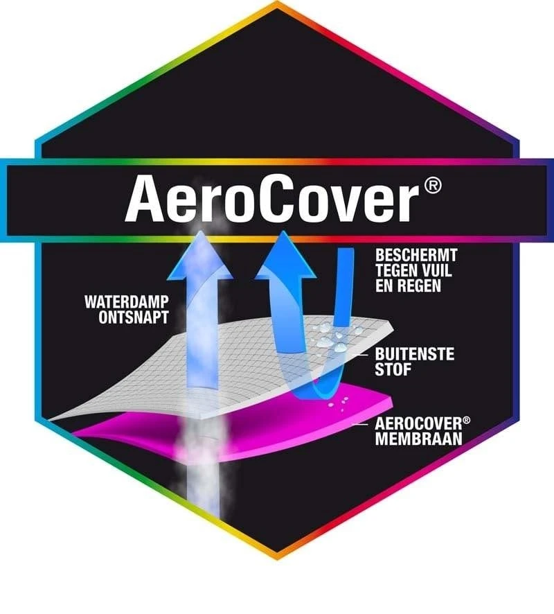 Aerocover Platform Loungesethoes 275 - Afbeelding 5